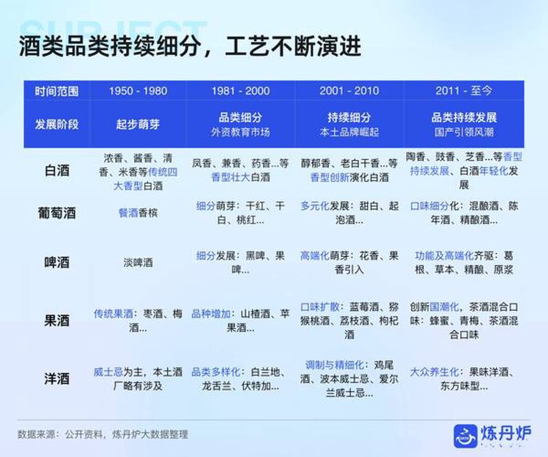 酒行业的最新趋势:消费升级与品牌重塑之路